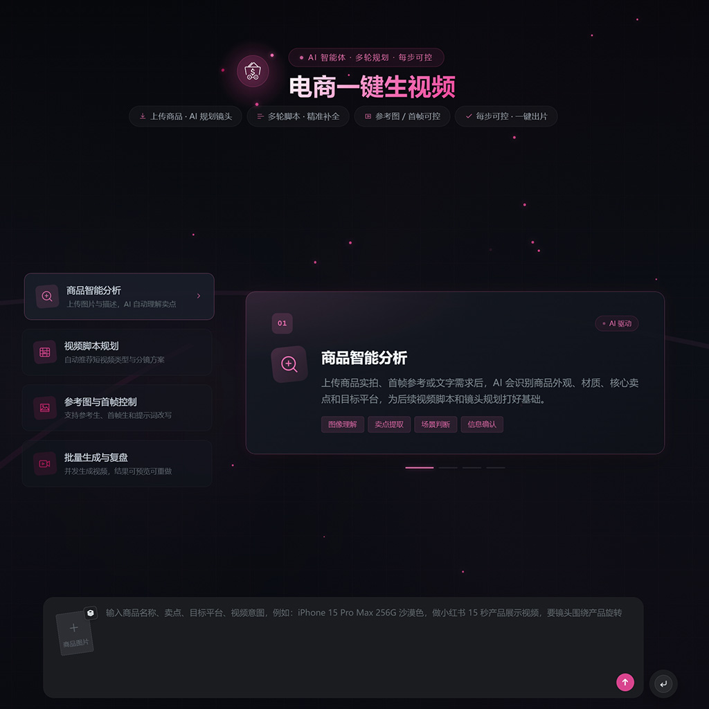 电商矩阵商品视频生成案例